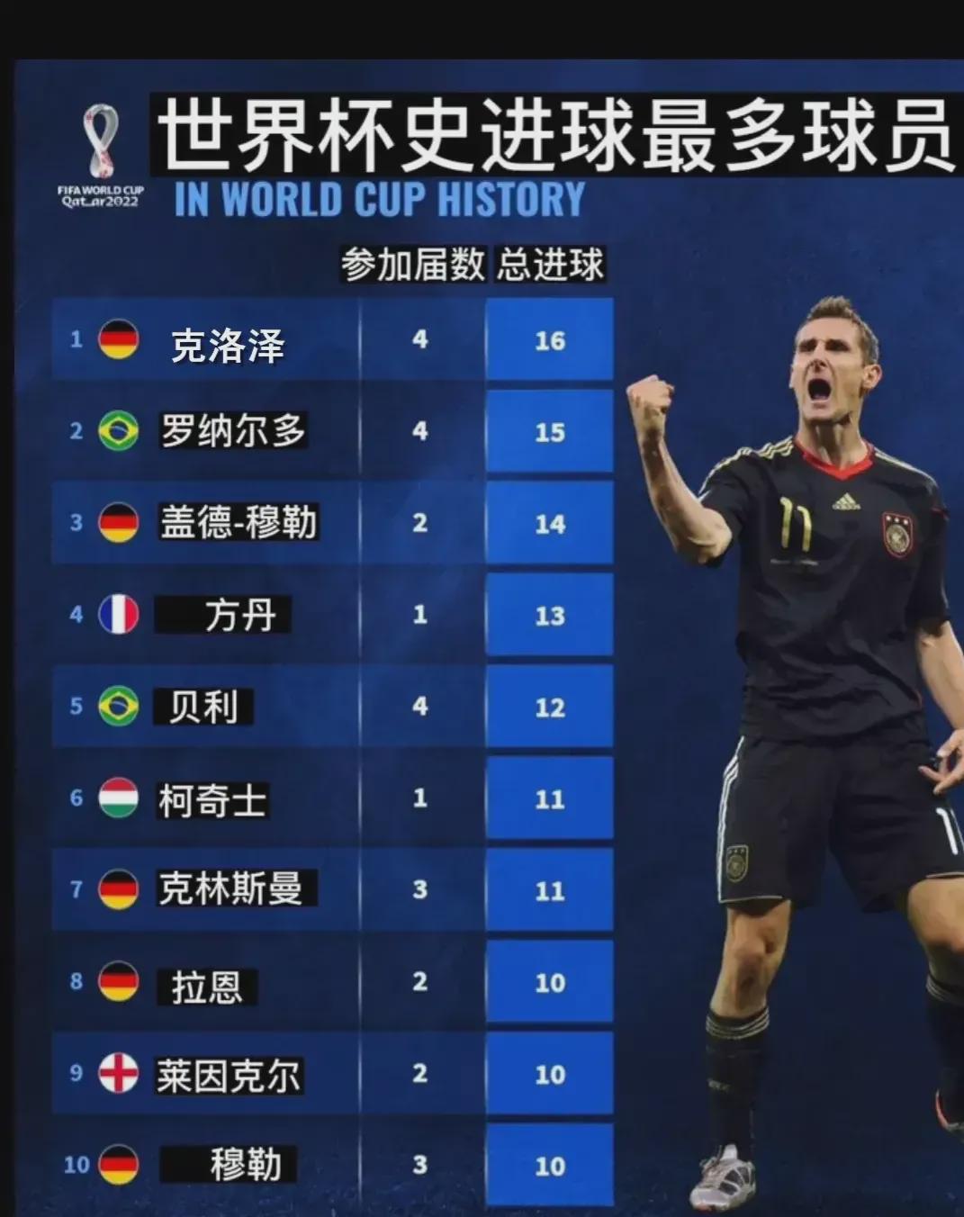 煌的成就