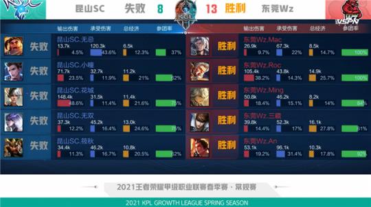 通过体育赛 通过体育赛