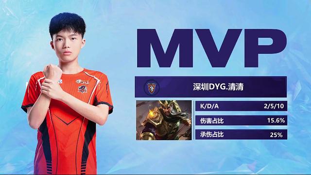 多元化资源 多元化资源